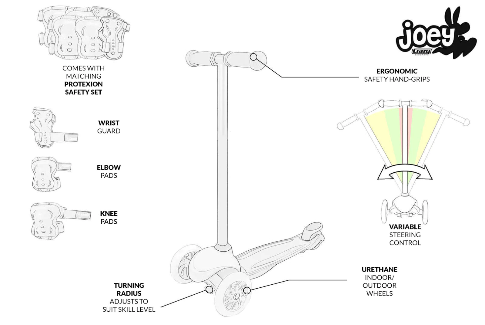 Joey Scooter Infographic