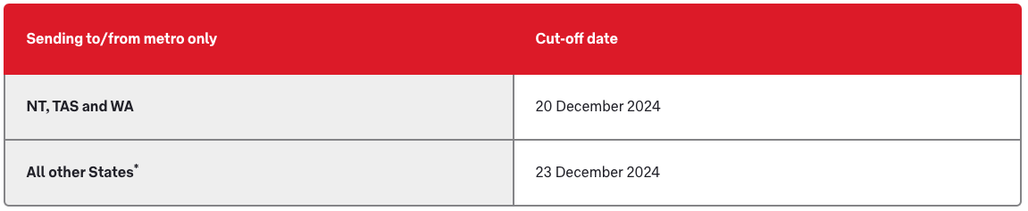 Express  Christmas Shipping Cutoff